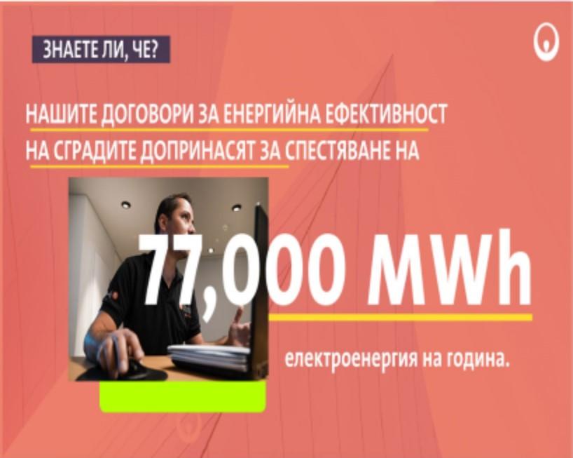 Спестена електроенергия