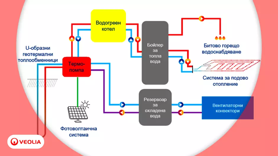 Геотермалната енергия като устойчива алтернатива за отопление и охлаждане