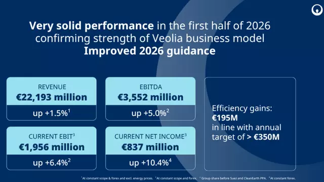 first half 2026 Veolia
